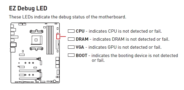 EZ-Debug-LEDs.jpg