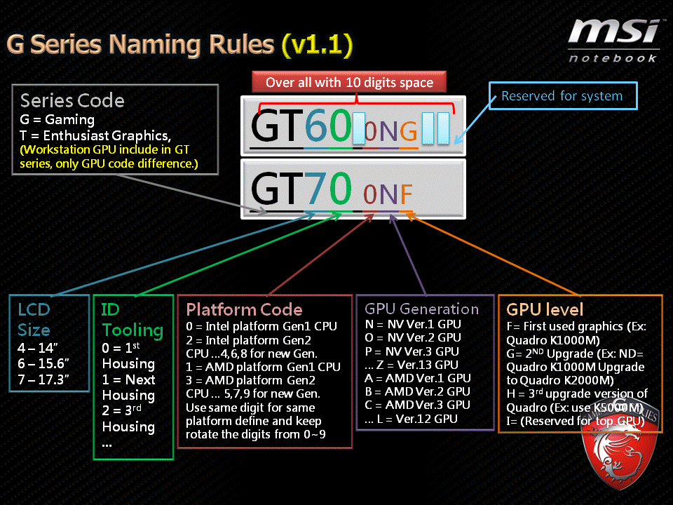 G_Series_Naming_Rules.gif