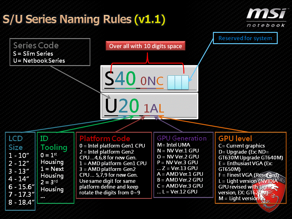 S&U_Series_Naming_Rules.gif